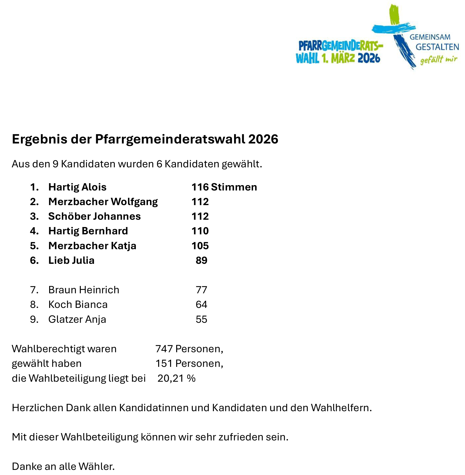 Ergebnis der Pfarrgemeinderatswahl 2026