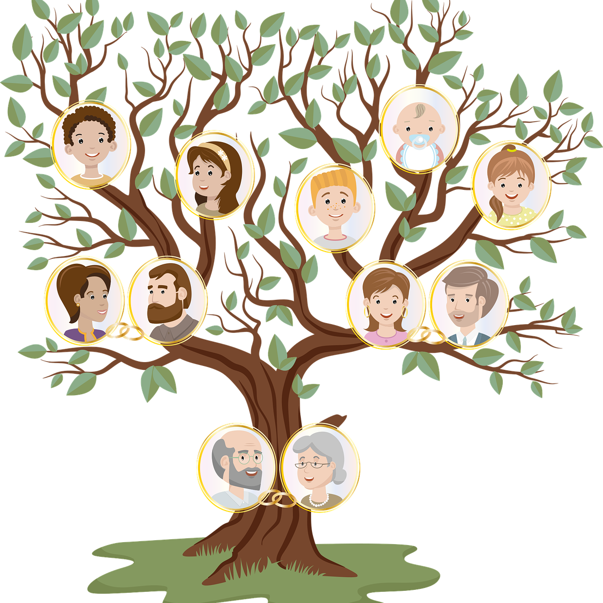 Familienstammbaum